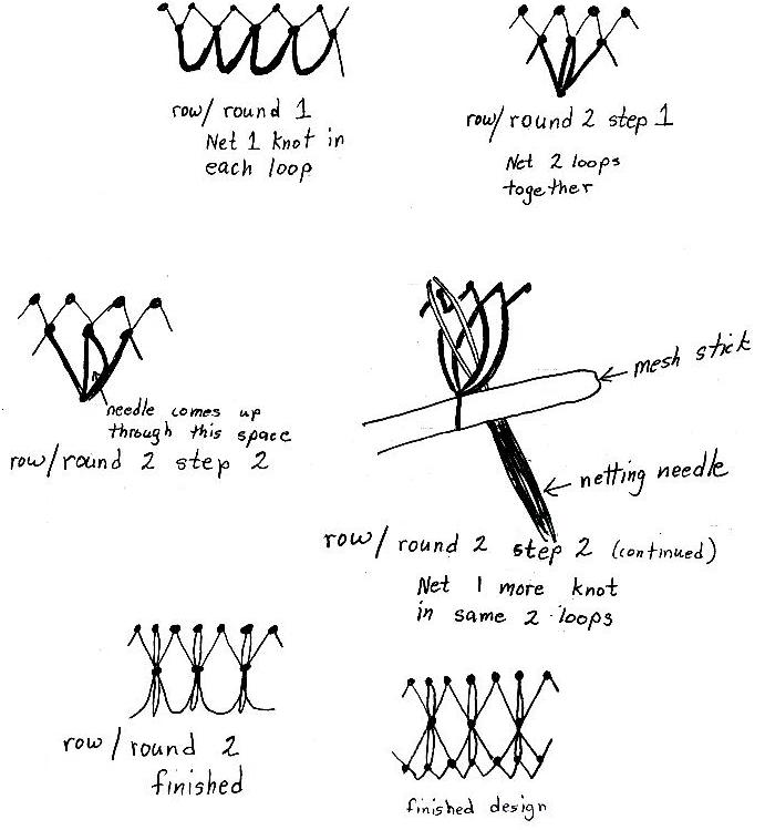 Stitch Sketches :: Knots Indeed: Beautiful and Practical Netting